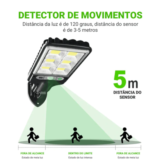 Refletor de Led Solar | Bright House